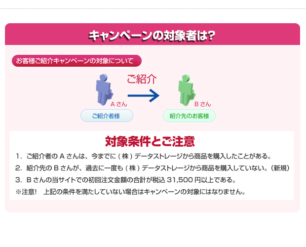 キャンペーン対象者は