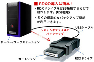 RDX使用例