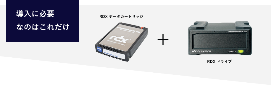 導入に必要なのはカートリッジとドライブだけ