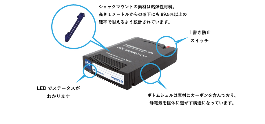 RDXの構造