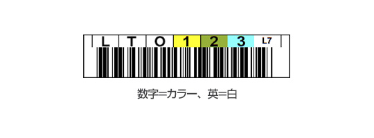 LTOバーコードラベル 数字=カラー、英=白